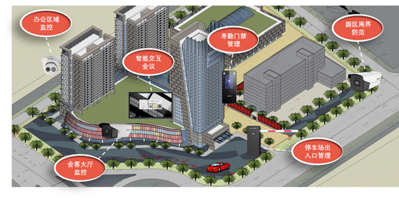 写字楼园区综合安防解决方案